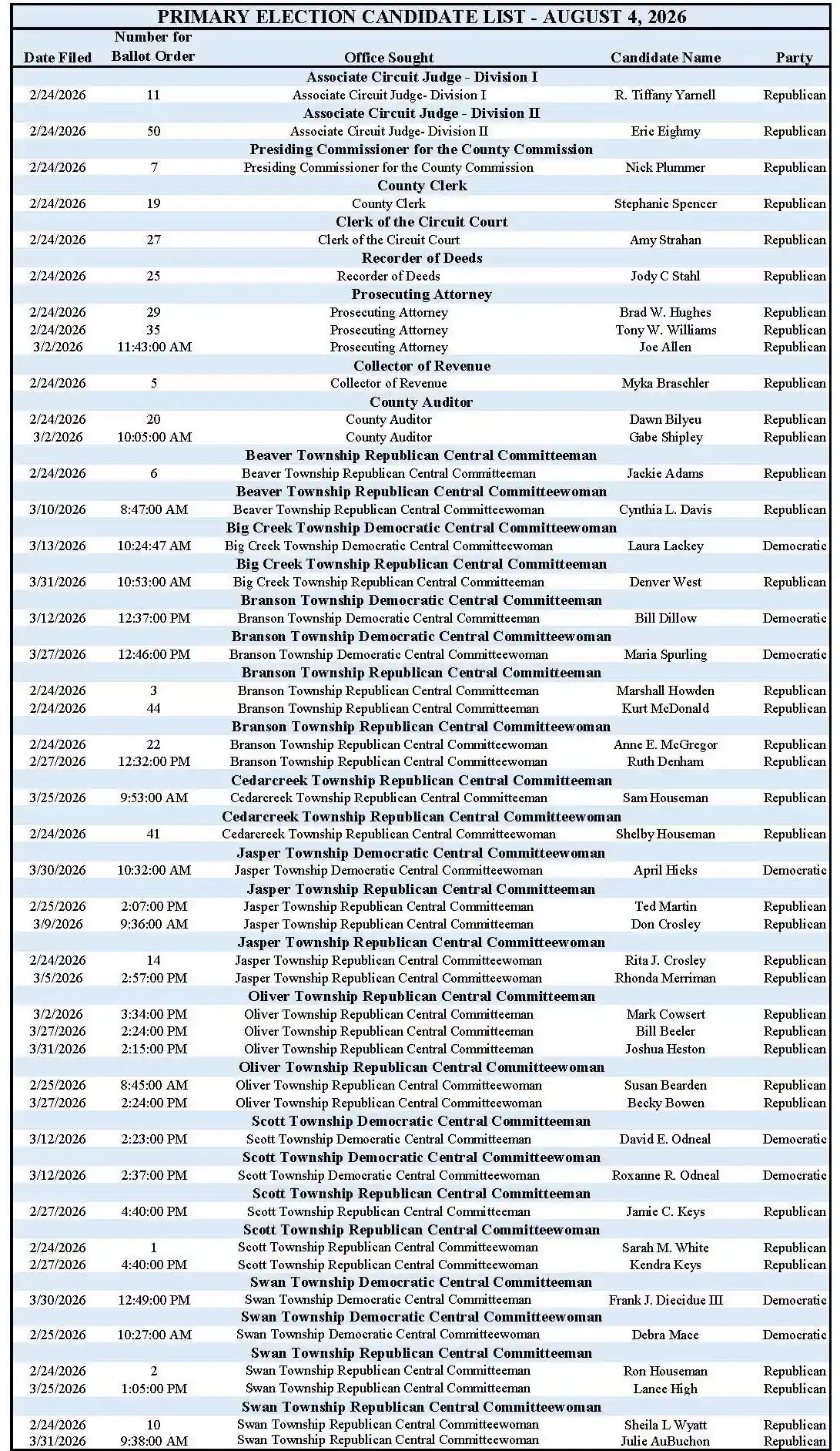 August 4 candidate list